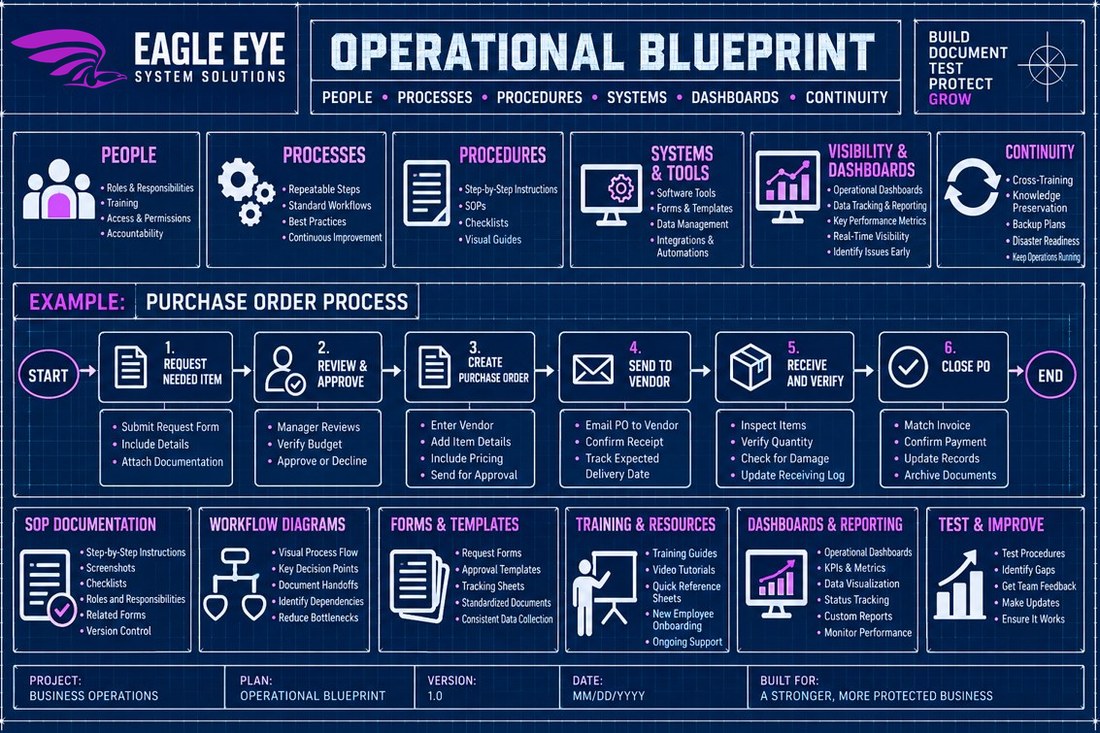 The Eagle Eye Blueprint | Protect Your Business Operations